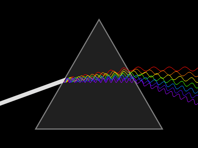 Dispersion from a Prism